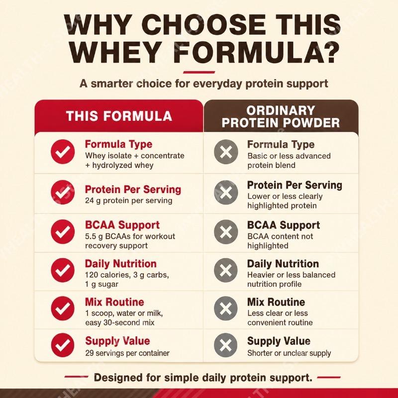 Bubuk Protein Whey Rasa Cokela - Fitness Nutrition Whey ulasan dan harga