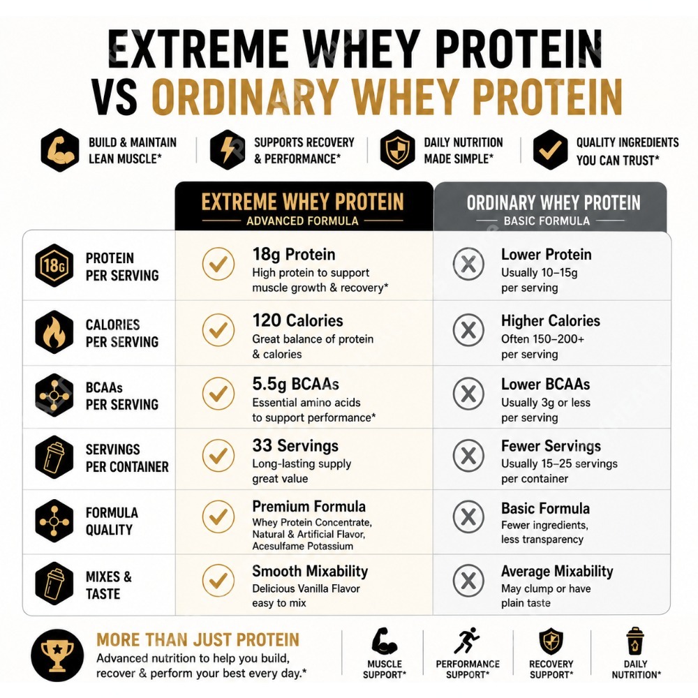 Bubuk Protein Whey Vanilla 2.2 - Fitness Nutrition Whey ulasan dan harga